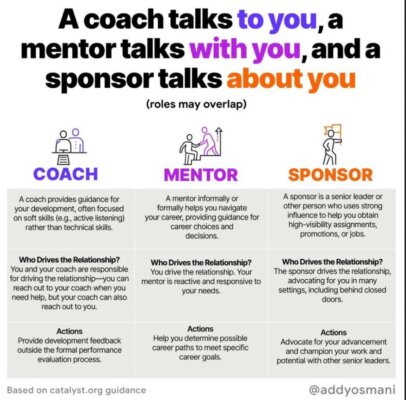coach,mentor,sponspor