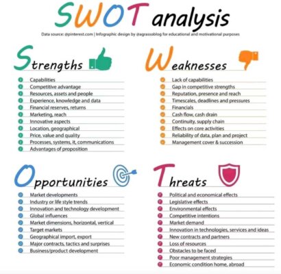 swot
